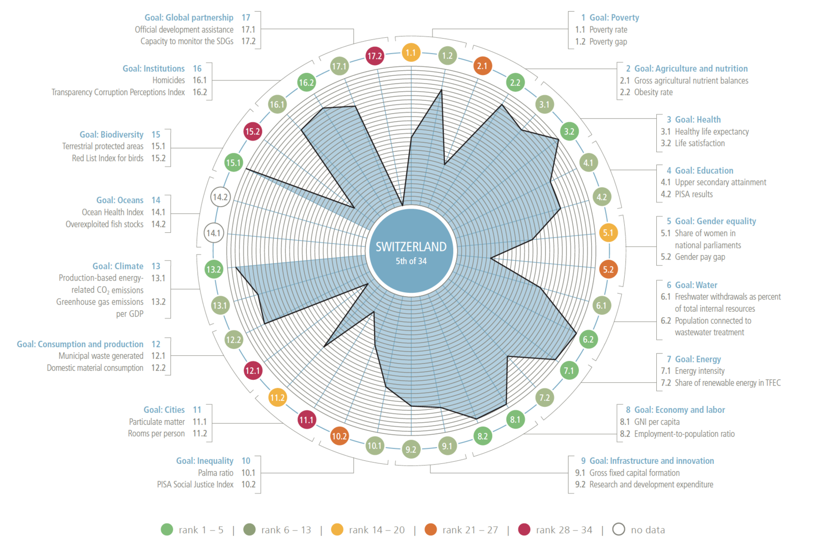 GAP analysis 2015: are OECD countries ready for the SDGs?