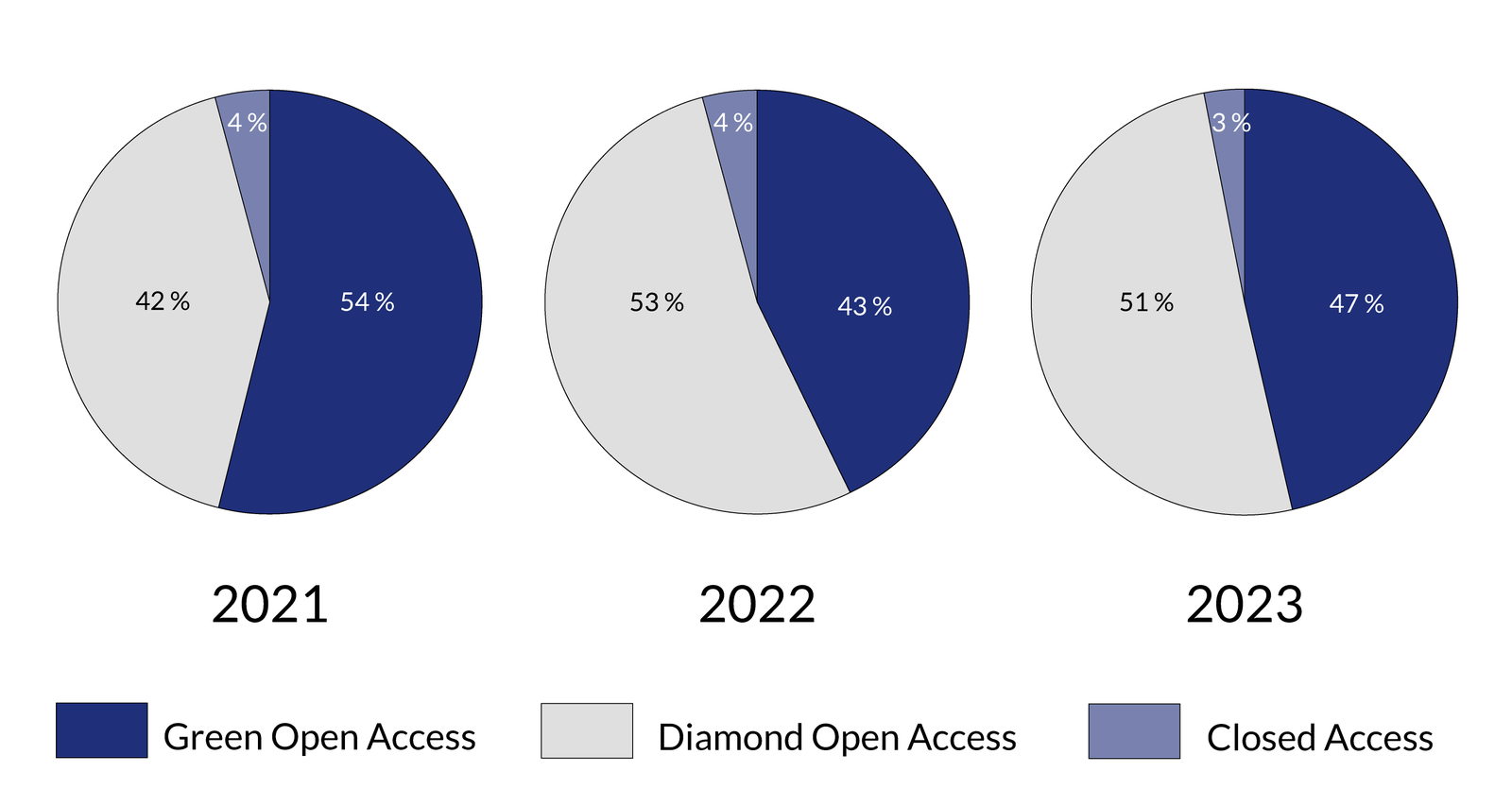 Umsetzung von Open Access in der SAGW